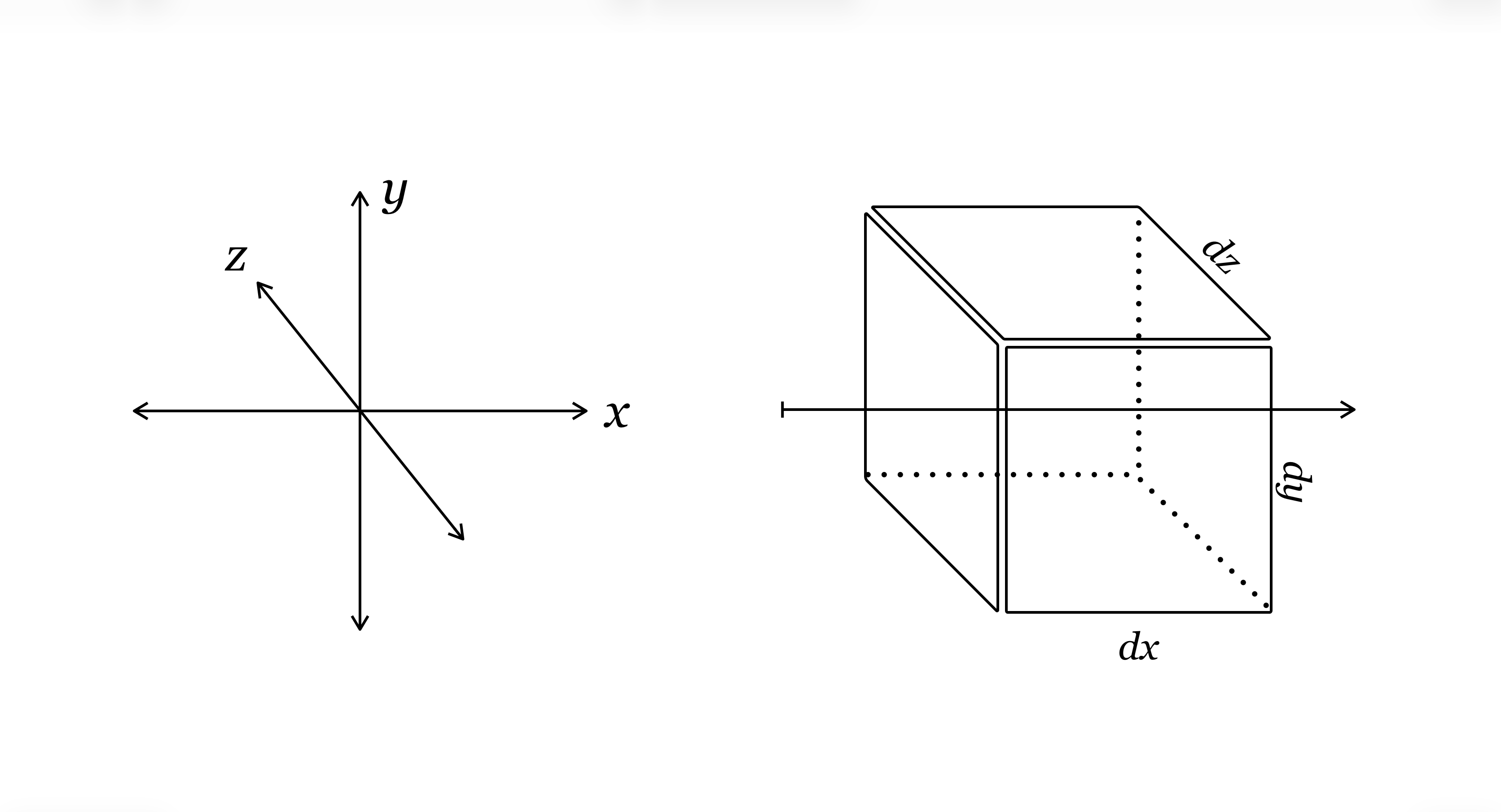 Diagram illustrating flux through a small volume